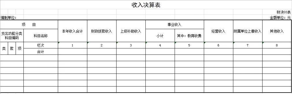 湖南省2020年决算报表,学校2020年部门决算报告范文