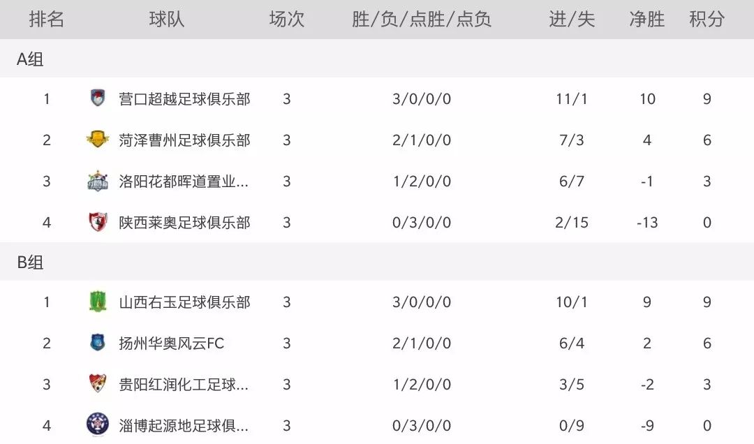 前瞻反攻,前瞻跨越杰青项目