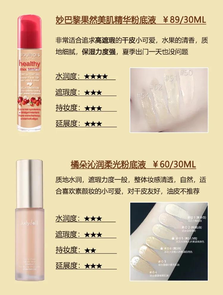 李佳琦推荐油皮粉底液平价又好用 (混油皮粉底液平价学生40元以下)