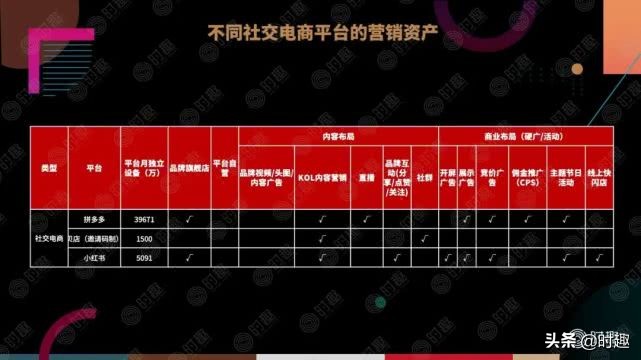 电商社交营销玩法,电商大促营销玩法