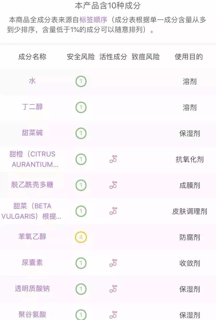 素颜霜测评红黑榜泰国,泰国购物必买眼影盘