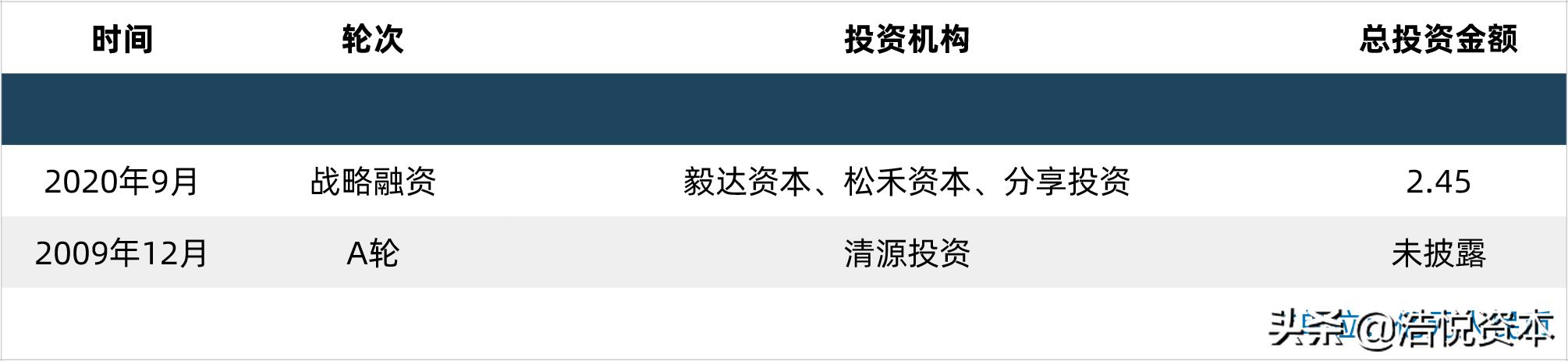 口服胰岛素新药,口服药物与免疫治疗