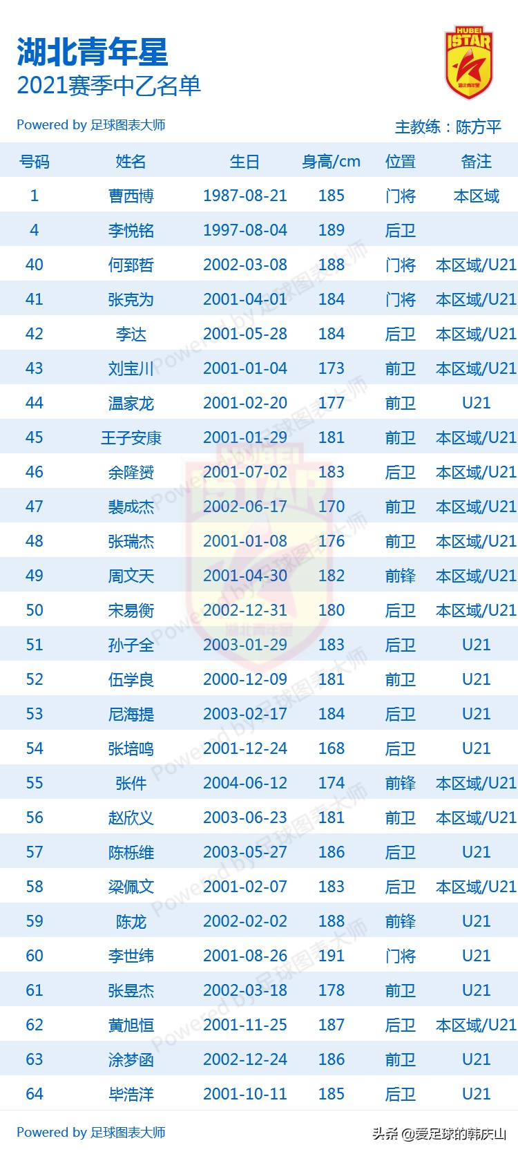 中乙赛区24队,2021年中乙联赛24支队排名