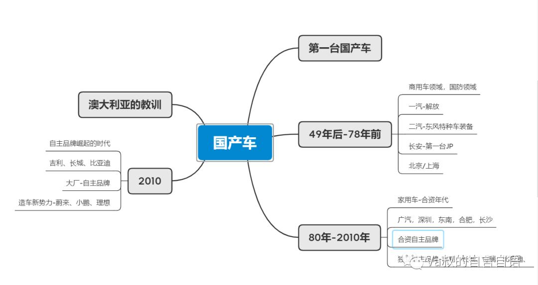 澳大利亚汽车工业兴衰的原因,霍顿汽车发展史