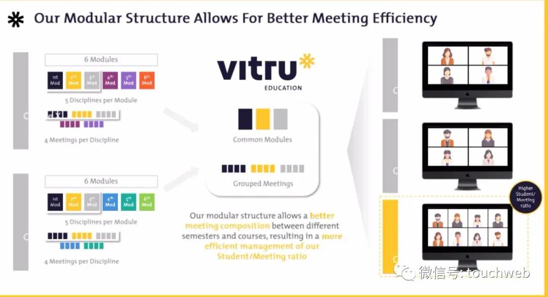 巴西教育企业Vitru要上市：拟募资2亿美元路演PPT曝光
