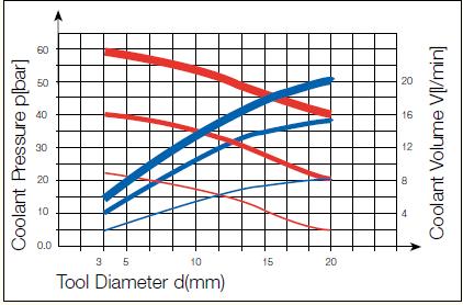 钨钢硬质钻头加工,深孔钻钻头加工方法