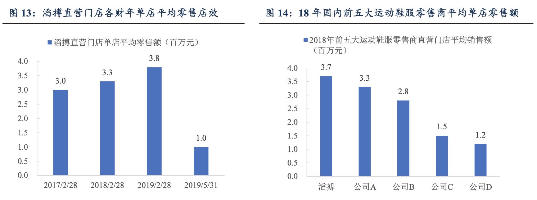 滔搏运动服饰天津有限公司,滔搏体育品牌全球最大合作商