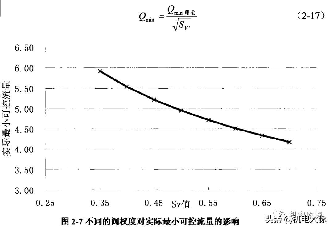 水力平衡是什么,最实用的水力平衡方法
