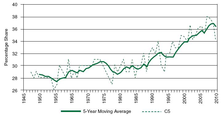 英足总,英足总防守法则