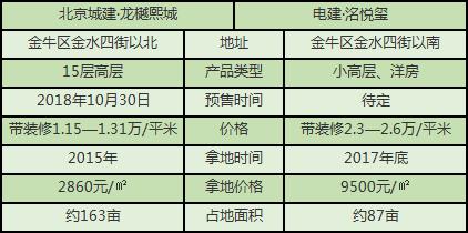 成都这4条“神奇”的街：新房门对门，凭啥最高能便宜1.3万/㎡！