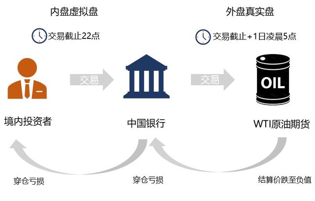 中行原油宝和解后可再起诉吗,中行原油宝监管者的责任