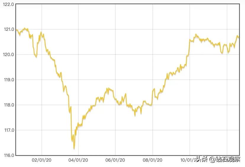 毛坯如何报价,毛坯价格和简装价格一样吗