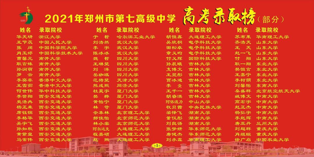 2022郑州七中录取成绩,郑州七中2021录取分数线是多少