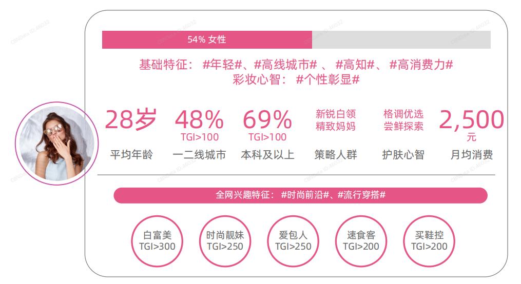 美妆用户群体分析,2021年美妆行业
