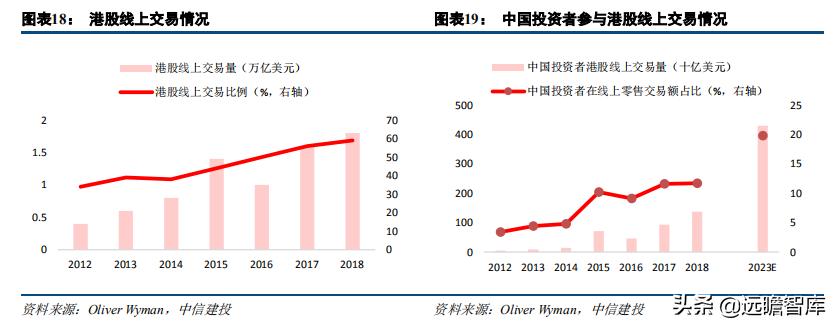 证券业数字化转型发展报告,证券公司行业研究