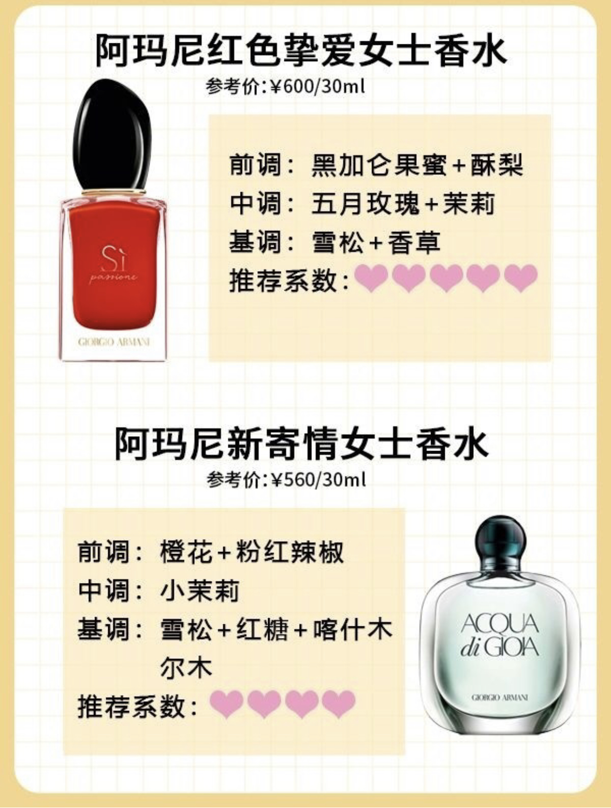 撩男香水排行榜前十名,7款零差评香水是真的吗