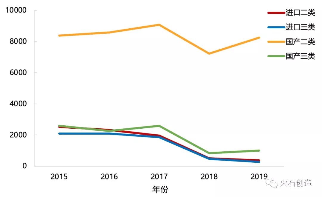 全球抢中国呼吸机视频,中国呼吸机紧缺性