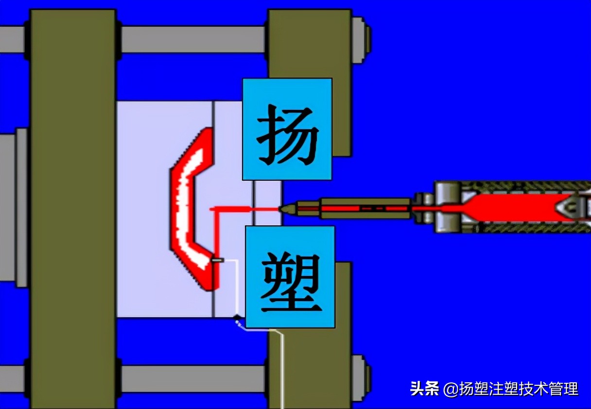 注塑领班必背知识,注塑工基础知识教学
