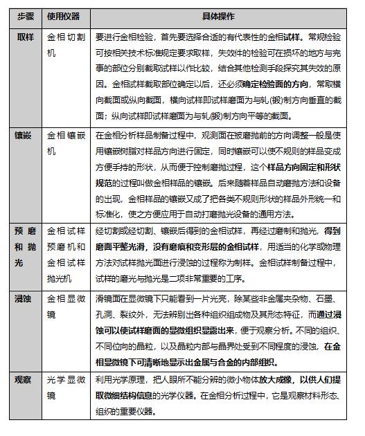 材料小博士：金属研究的葵花宝典，你了解金相分析吗？