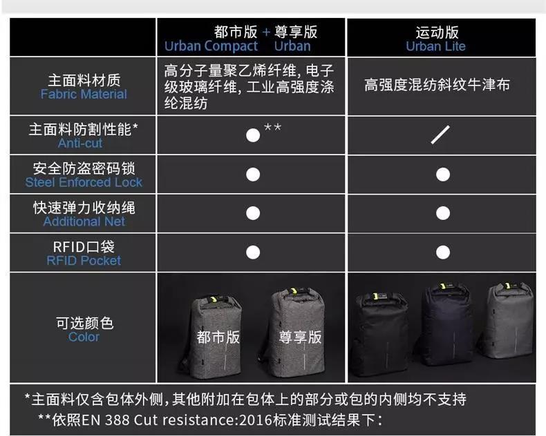 背包防盗小妙招,小偷最怕的双肩包