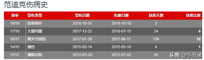 4欧到8千万欧,华裔带刀后卫范迪克的华丽转身:洗碗工也有春天