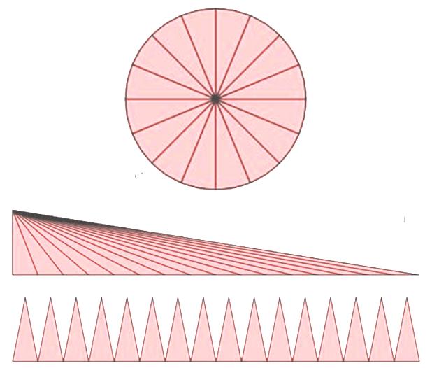 圆的面积公式是如何来的讲解,圆的面积公式的推导中的数学思维