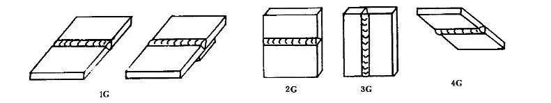 管道焊接1g2g3g4g5g6g怎么区分,焊接中所说的2g3g4g是什么