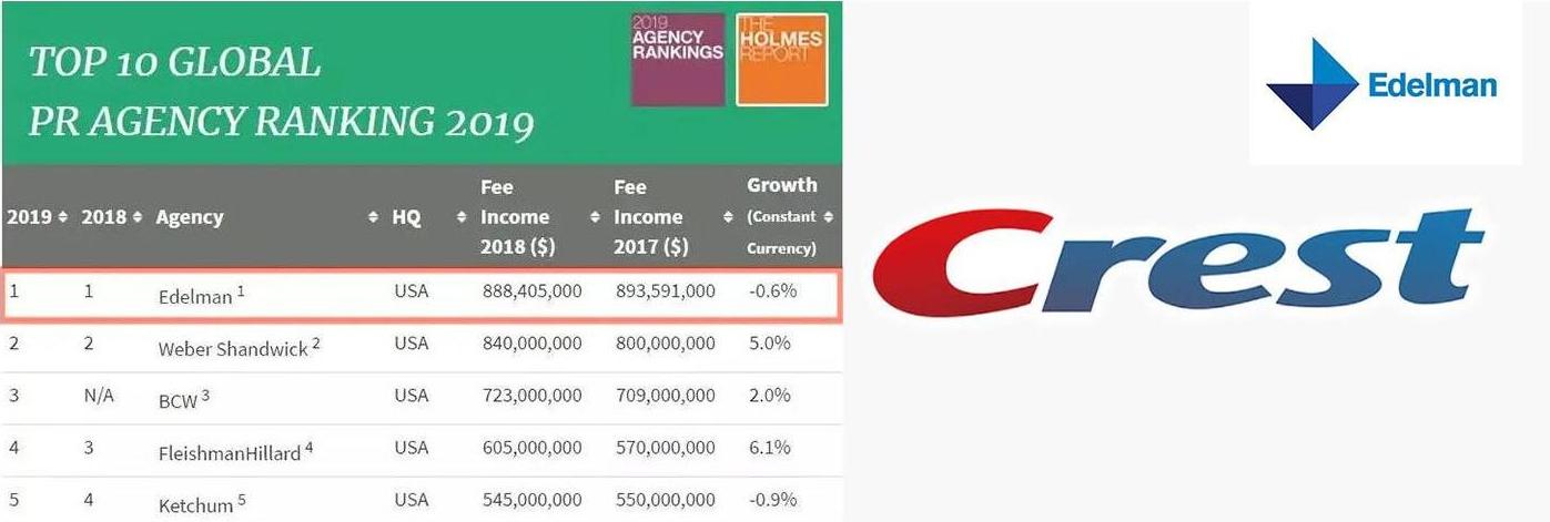 传媒｜公关和广告的“一千零一夜”