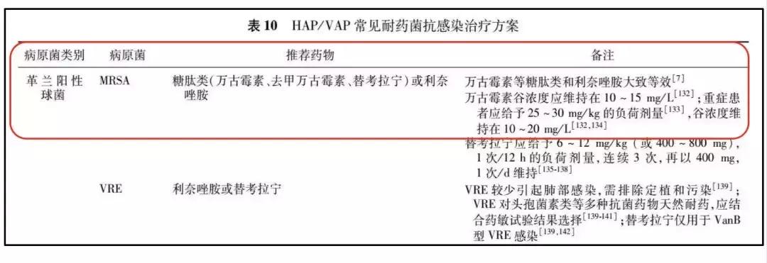 万古霉素治疗mrsa疗程,万古霉素用于mrsa的作用机制
