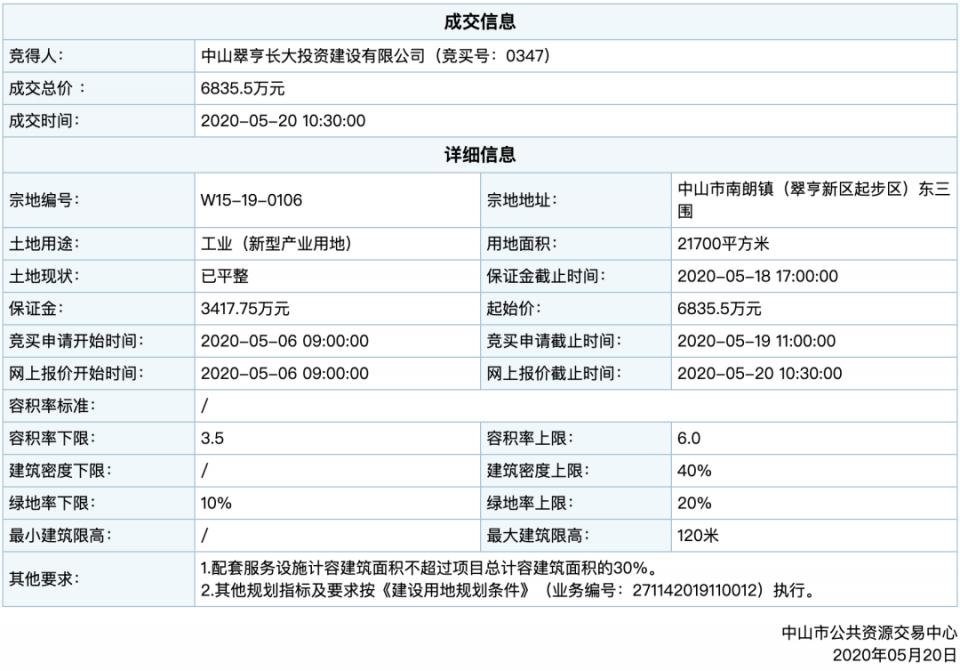 马鞍岛目前都有哪些企业进驻,马鞍岛优质企业有哪些