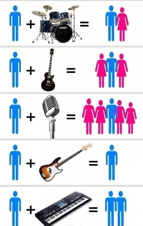 初学者选一把什么样的电吉他,怎样挑选一把好的电吉他