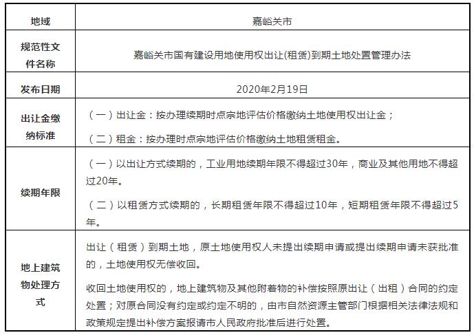 工业用地使用权到期后的续费标准,工业用地产权到期怎么办