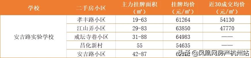 杭州市初中学区房选择,杭州初中学区房怎么选