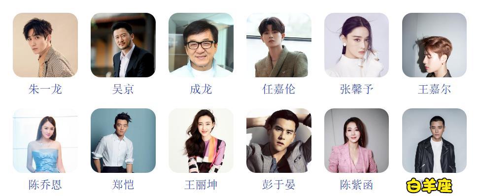 星座与个人性格分析表图,不同星座的面相性格