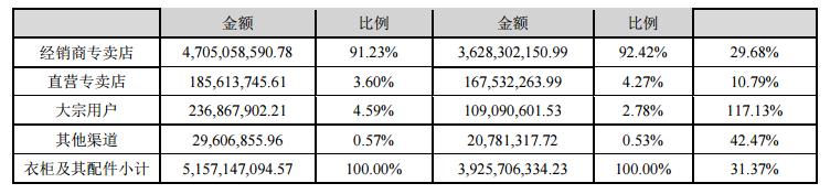 索菲亚定制家居创业,索菲亚家居定制套路