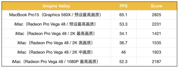 2021款27寸imac评测,2017款27寸imac测评