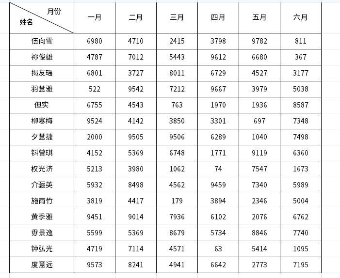 excel表格里怎么画三个斜线表头,excel表格里表头里的斜线怎么去掉