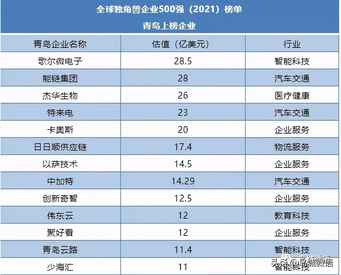 青岛硕士应届生工资水平,青岛应届专科平均工资