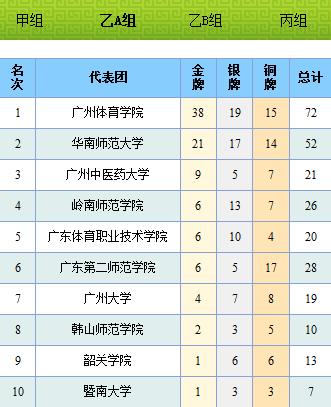 大运会足球比赛赛程,安徽省大运会5000米决赛成绩甲组