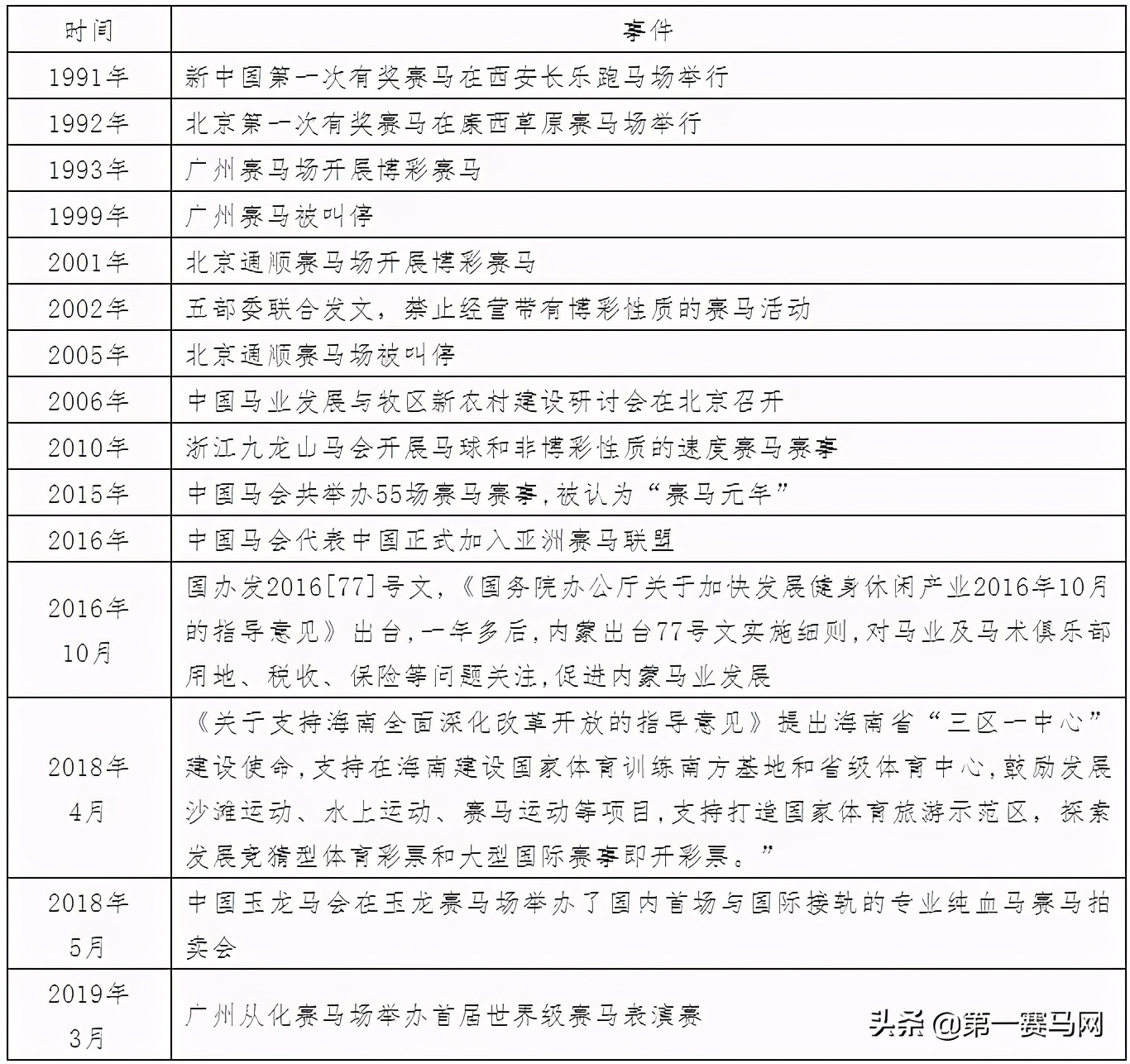 「调研」海南开展赛马行业及赛马*彩博**业的可行性研究