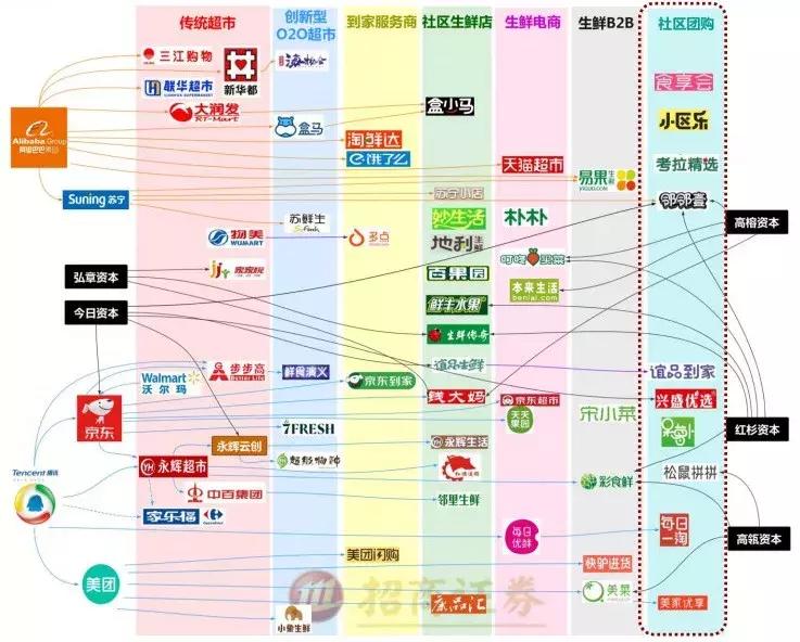 社区团购的风口商家,社区团购风口上的人