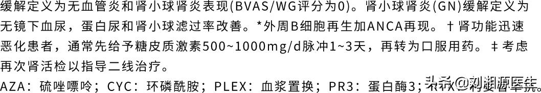 「免疫相关不良妊娠答疑解惑40」——系统性血管炎