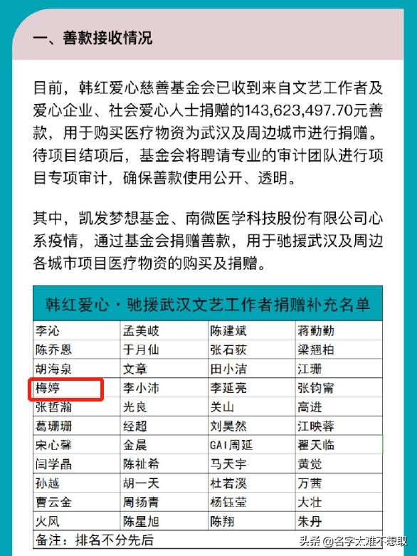 《我不是药神》原型从印度带口罩，梅婷买两箱口罩直邮湖北乡村