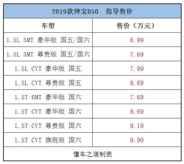 新风行t5新车价格,一周新车回顾车型