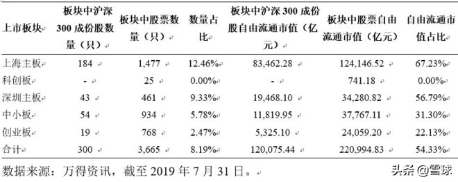 大牛市沪深300市盈率,沪深300值得长期定投