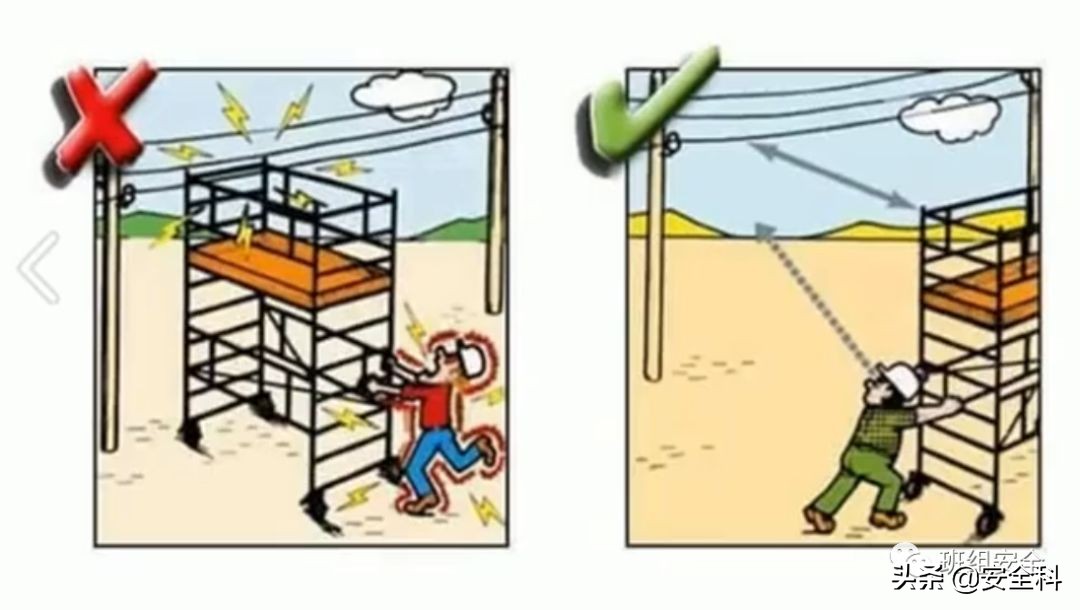 识别安全风险懂得规避风险,安全风险比较图模板