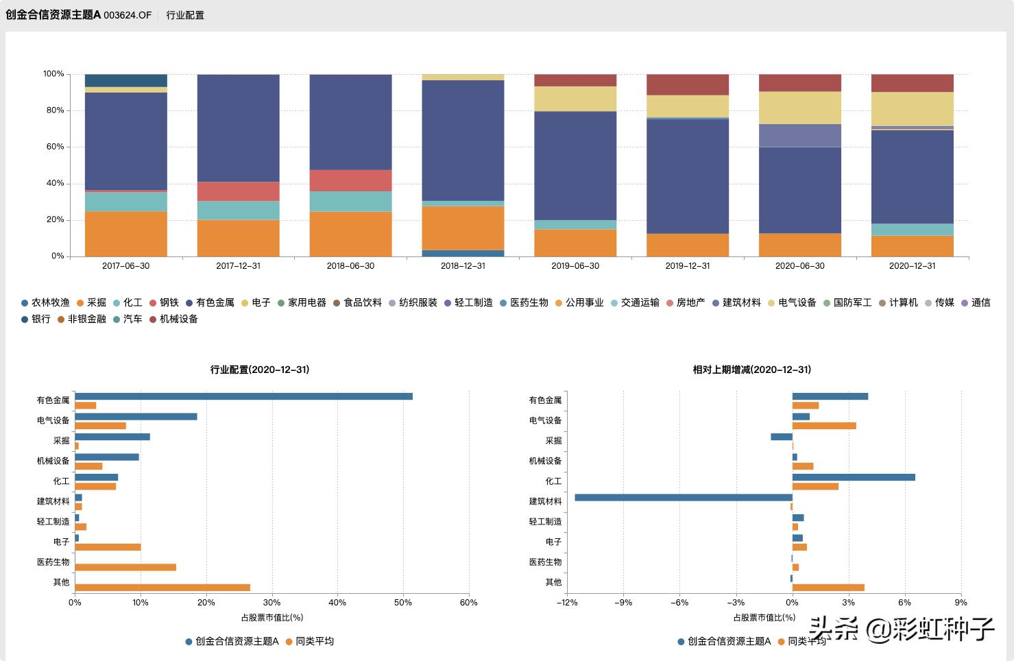NO.616｜创金合信李游-创金合信产业智选，值不值得买？