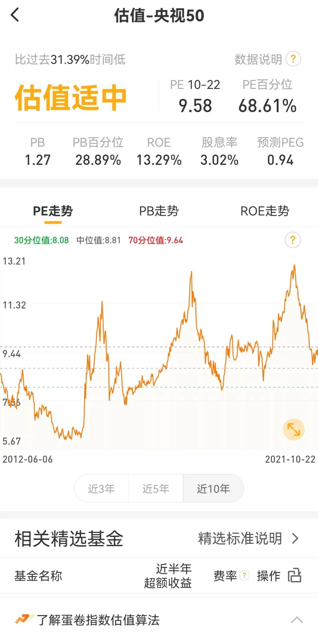 散户选股指标怎么看,散户如何看基本面和技术面