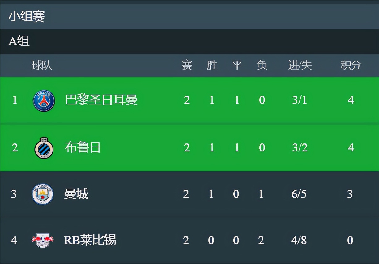 新赛季欧冠第一轮,欧冠小组赛赛程出炉