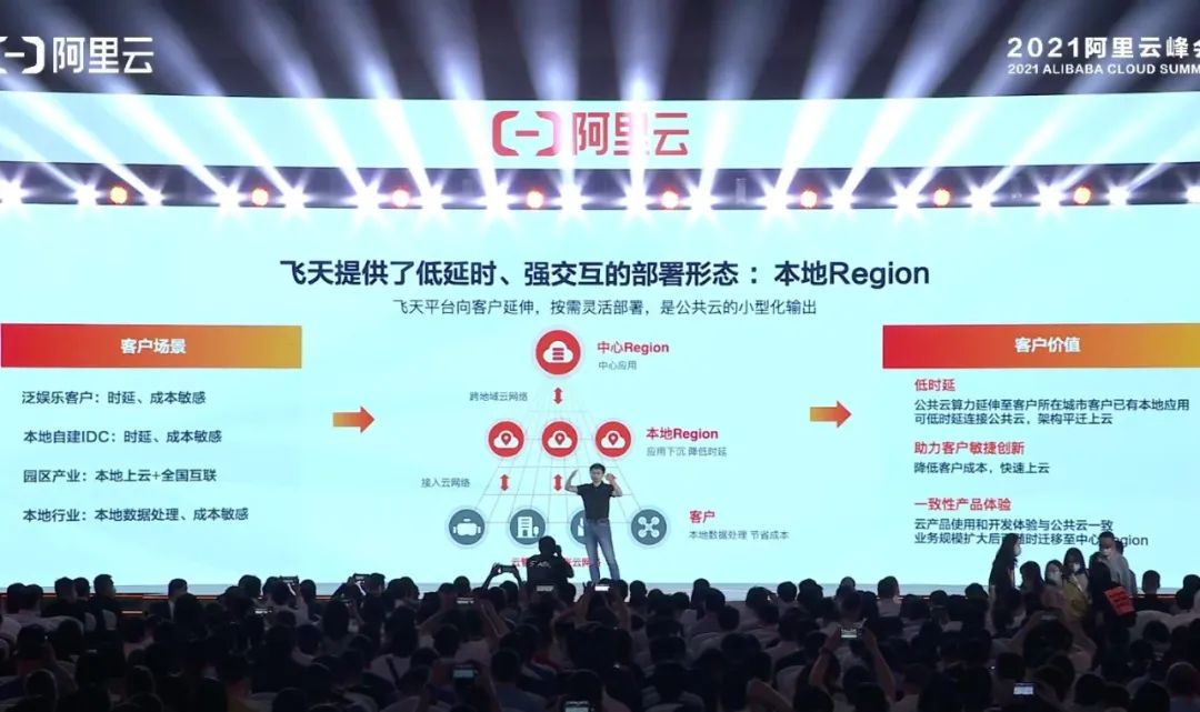 阿里云增长76大亮点,阿里云数字化转型的趋势